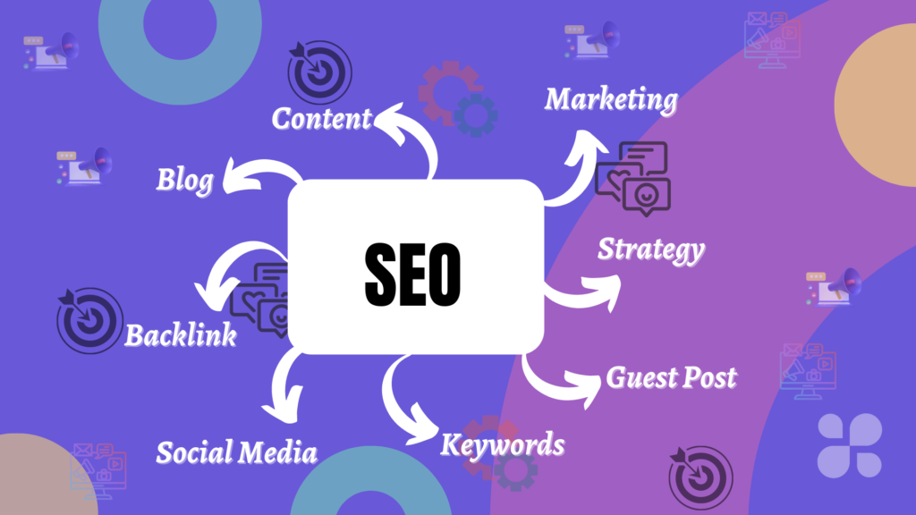 SEO Process