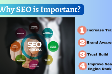 Importance of SEO