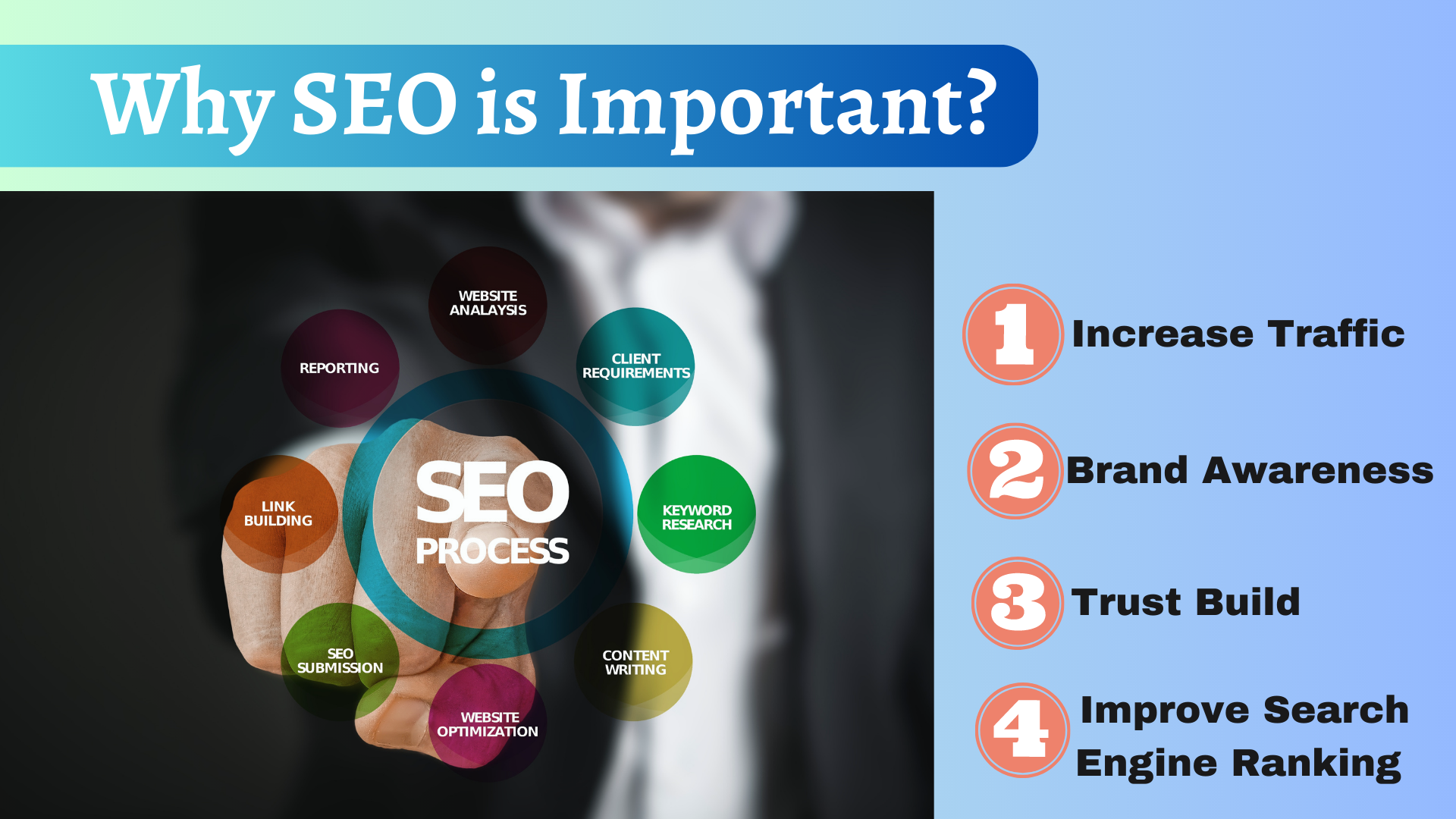 Importance of SEO